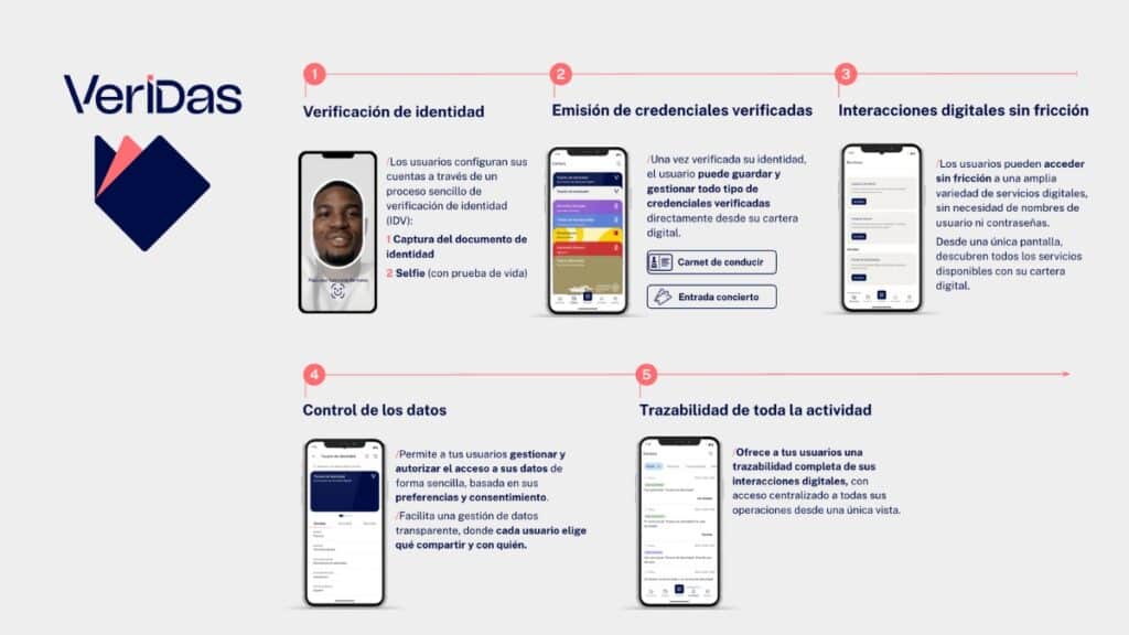 identidad digital auto soberana