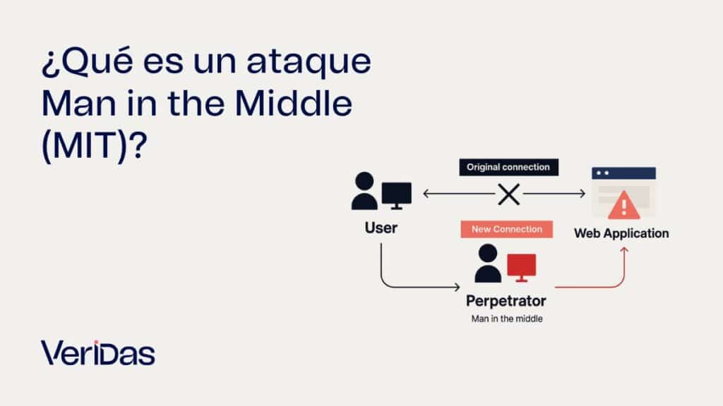 ataque man in the middle
